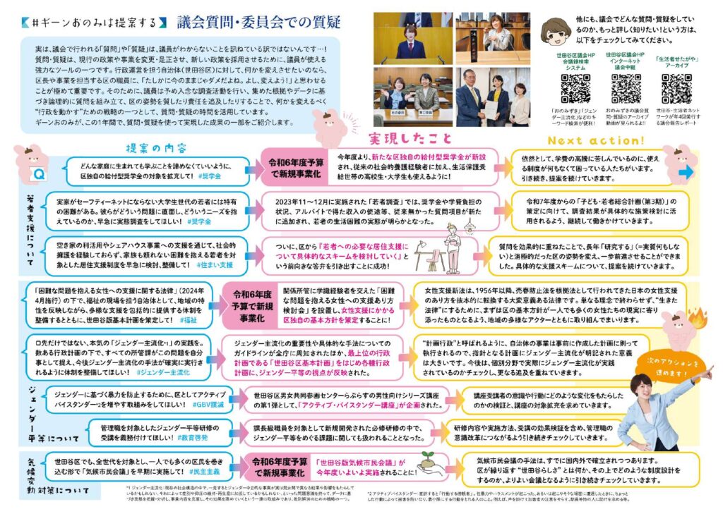 生活者せたがや211号(おのみずき個人レポート第1号)の中面プレビュー。若者支援、ジェンダー平等、気候変動対策などについて、議会質問・委員会での質疑を通じて提案したこと、実現したこと、次のアクションをまとめた誌面。