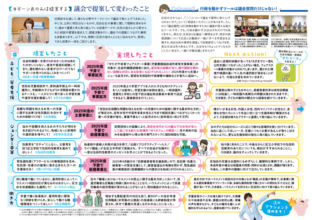 生活者せたがや222号(おのみずき個人レポート第2号)の中面プレビュー。子ども・若者支援、ジェンダー平等、働き方の分野について、提案したこと、実現したこと、次のアクションをまとめた誌面。